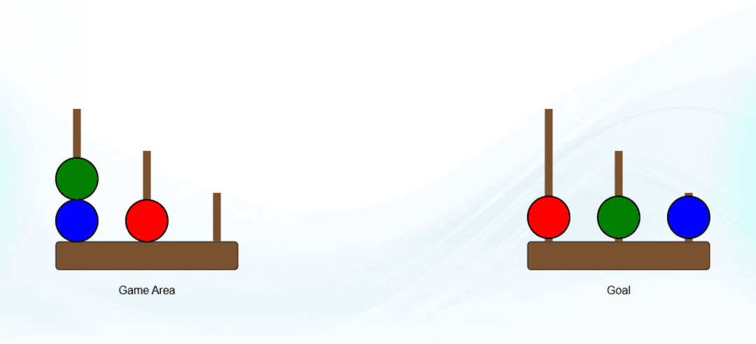 Tower of London test